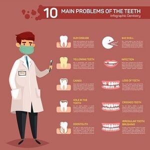 dental problems