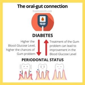 oral health care for diabetes