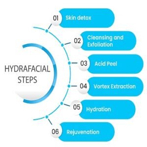 Hydrafacial steps and procedure by Beauty opacity