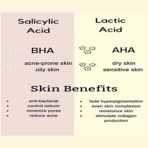 Silalyic acid - beautyopacity