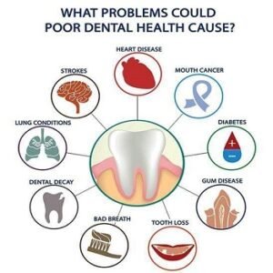 Oral health problems