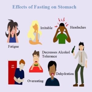 Effects of fasting on stomach