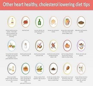 Diet plan For Prediabetes And High Cholesterol